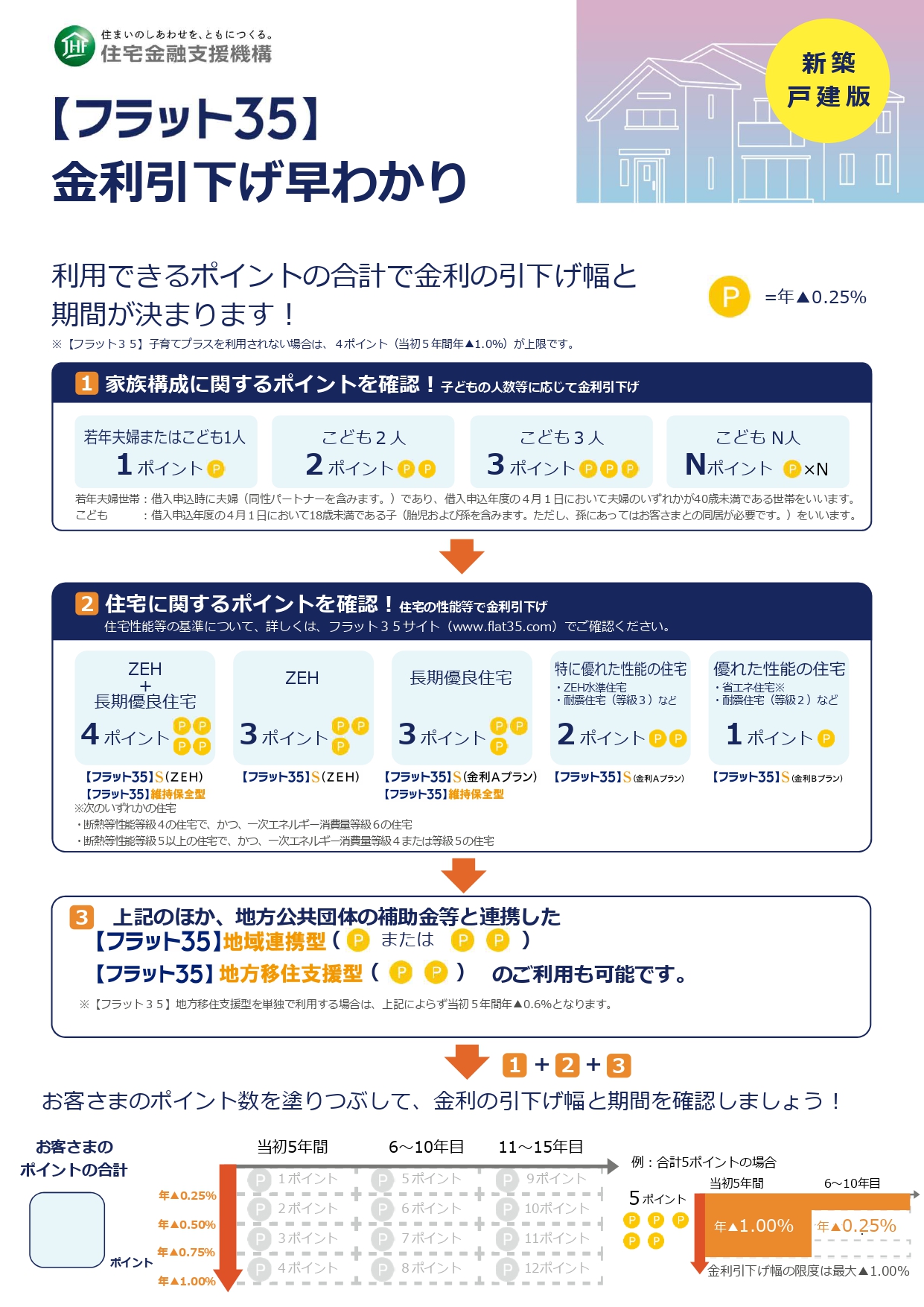 G_【フラット35】建て方別チラシ